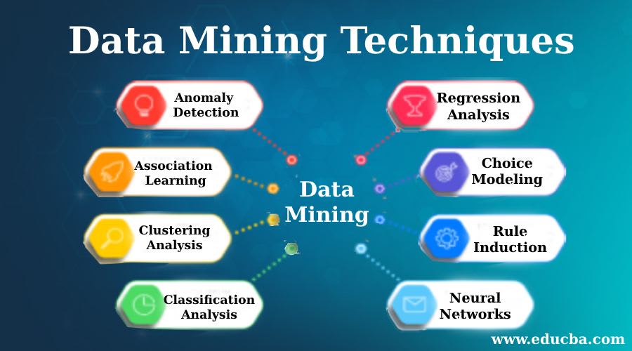 pros and cons of data mining: data mining techniques